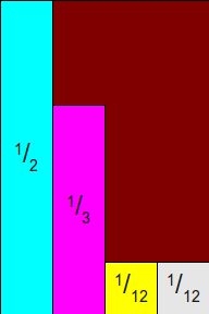 Vertical bars in a bounding box.