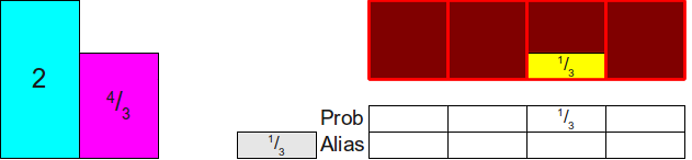 Setting up the alias table, part 2